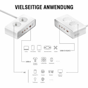4smarts Desk Charger GaN 65W mit AC-Steckdosen, weiß
